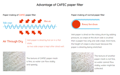 CAFEC Abaca Coffee Paper Filter / 100pcs